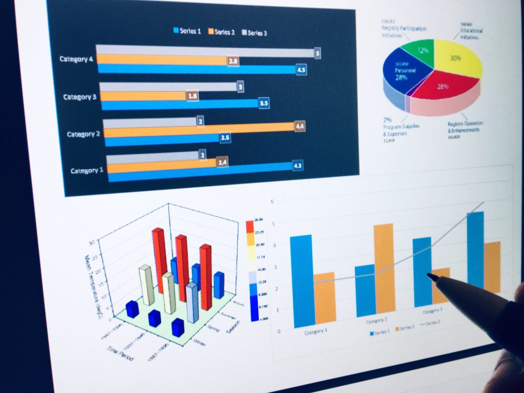 Inventory system dashboard